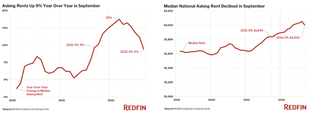 Mortgage Rates Ghrap